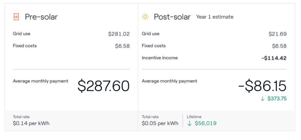 SolarSimple Pre- and Post- Information